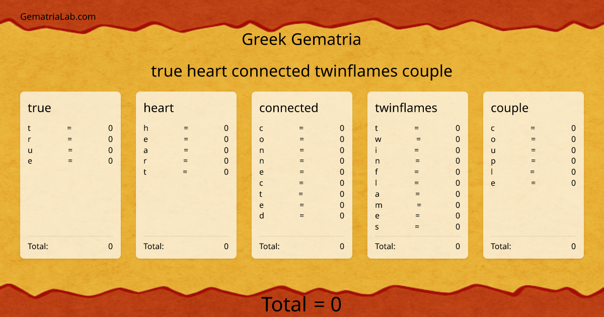 true heart connected twinflames couple in greek Gematria